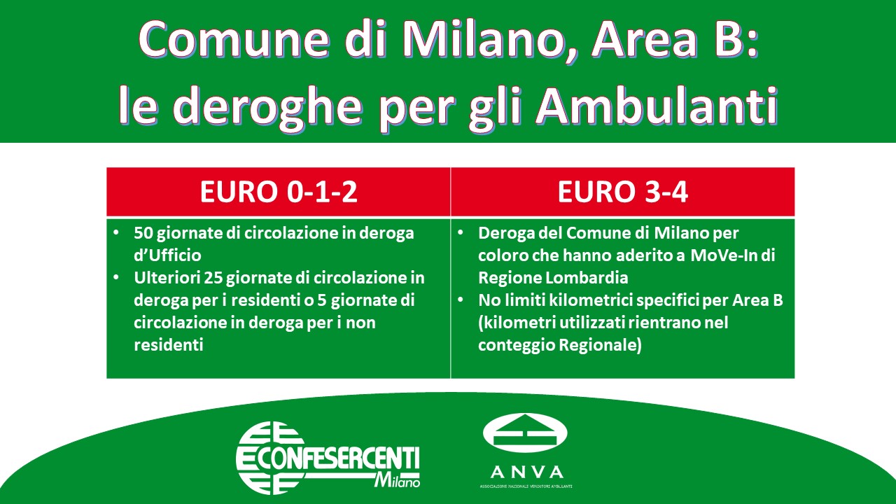 Comune di Milano, Area B: le deroghe per gli Ambulanti