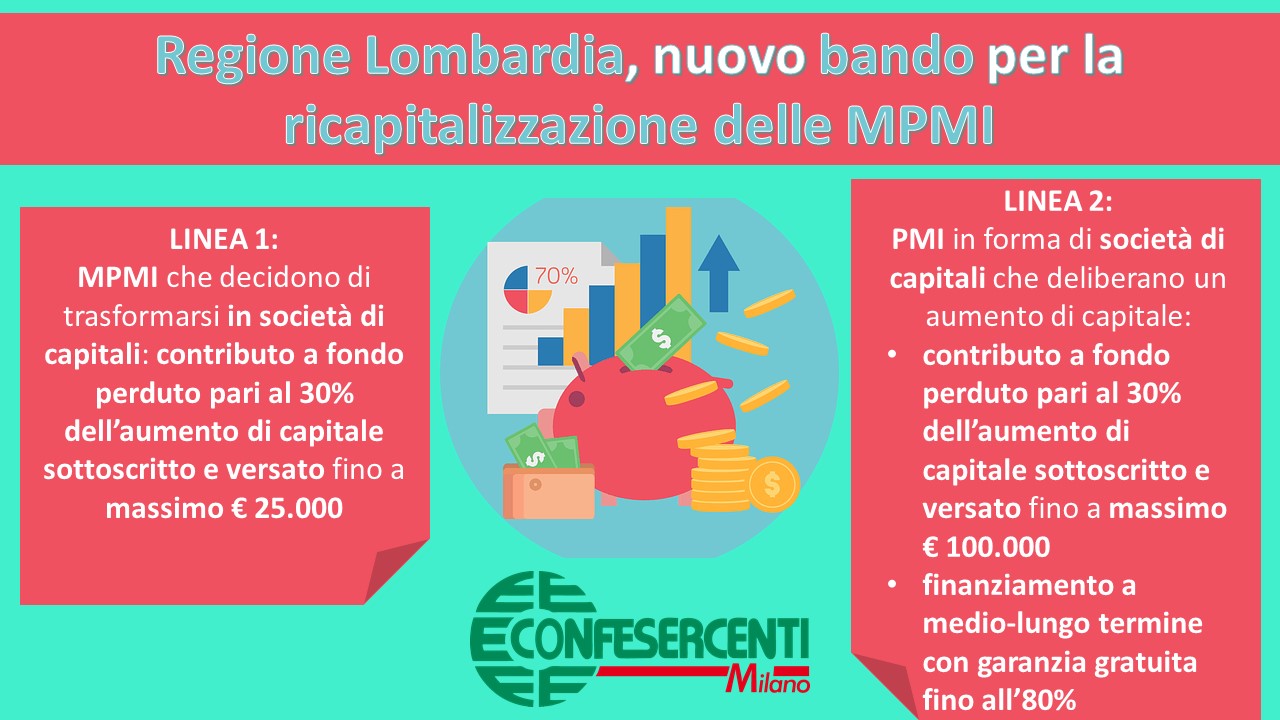 [BANDO CHIUSO] Regione Lombardia, nuovo "Bando patrimonio d'impresa" per la ricapitalizzazione delle MPMI