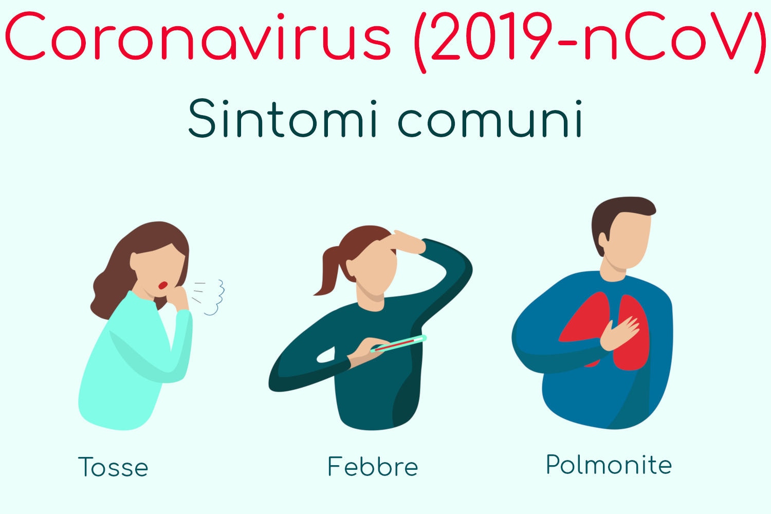 Coronavirus: misure preventive per evitare la trasmissione